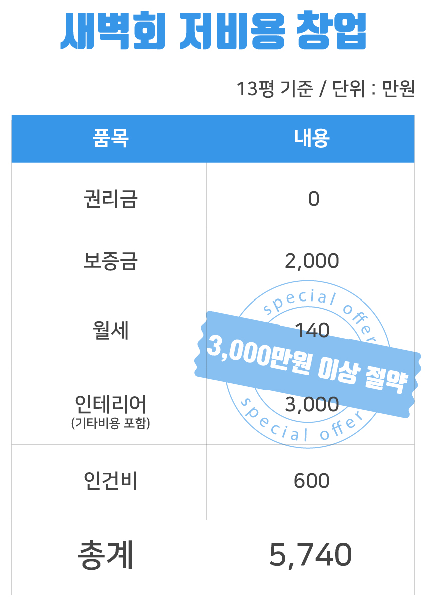 새벽회 저비용창업