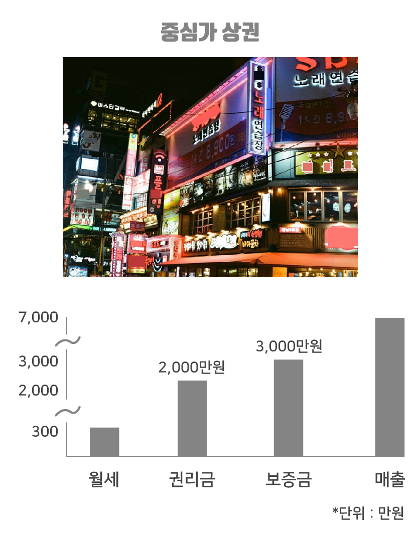새벽회 타매장