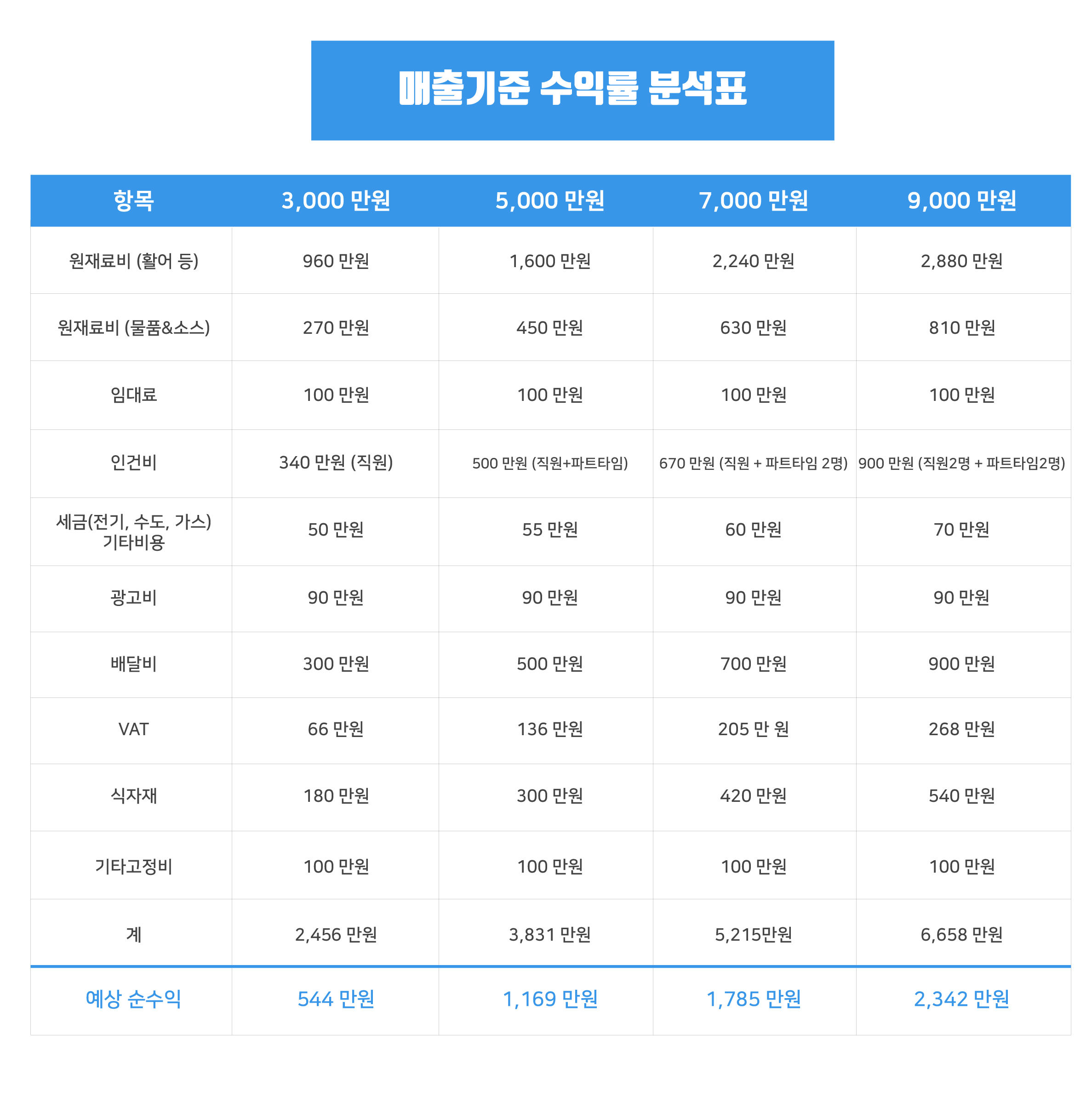새벽회 센터소개3